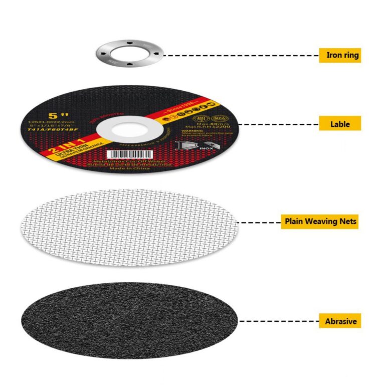 Tarcza tnąca T41 5''