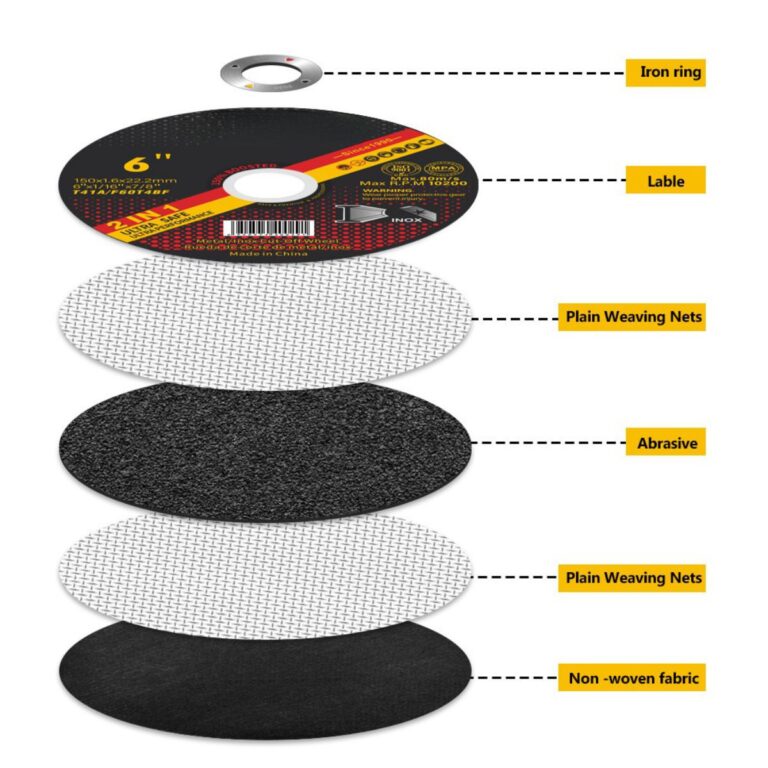 Producent tarcz tnących 6-calowych