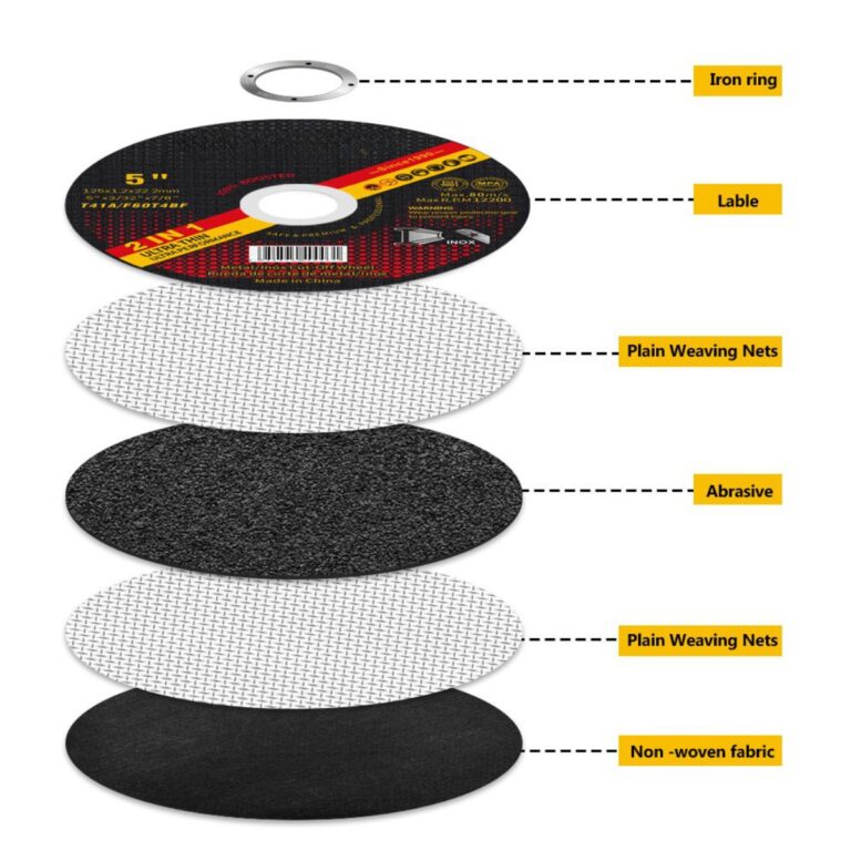 tarcza tnąca 5 cali